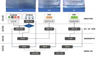 ?恐怖！骑士豪取9连胜 过去18场17胜1负