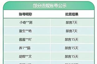 别人北伐你南征？！76人不敌老鹰遭遇4连败 从东部第2集团掉队